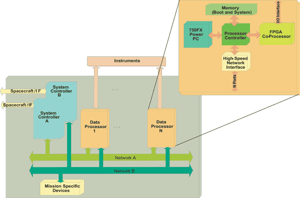 EAFTC hardware architecture