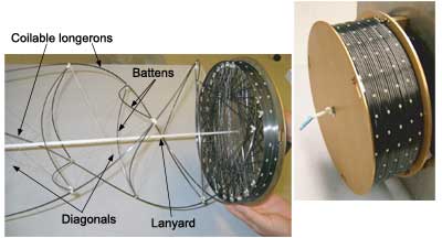 Coilable mast photo, with parts labeled.