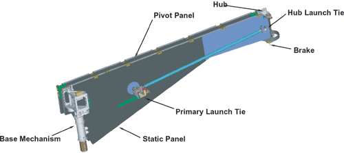 Base mechanism of solar array