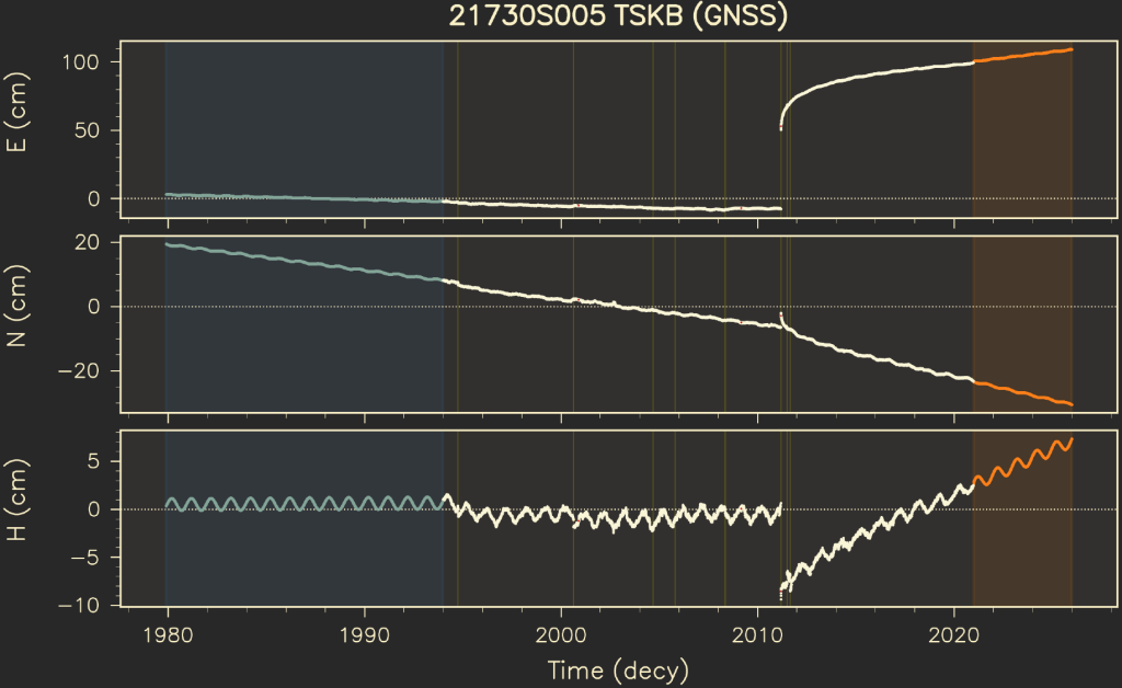 Position of GNSS Station TSKB