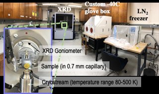 cryoxrd