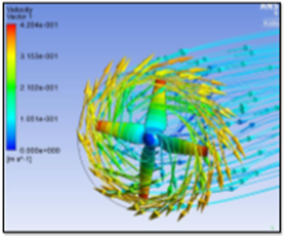 Modeling, simulation, and wind tunnel experiments to optimize Venus Wind Turbine design.