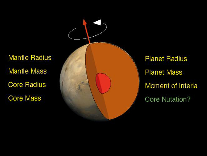 Space Images Schematic Of Mars Interior