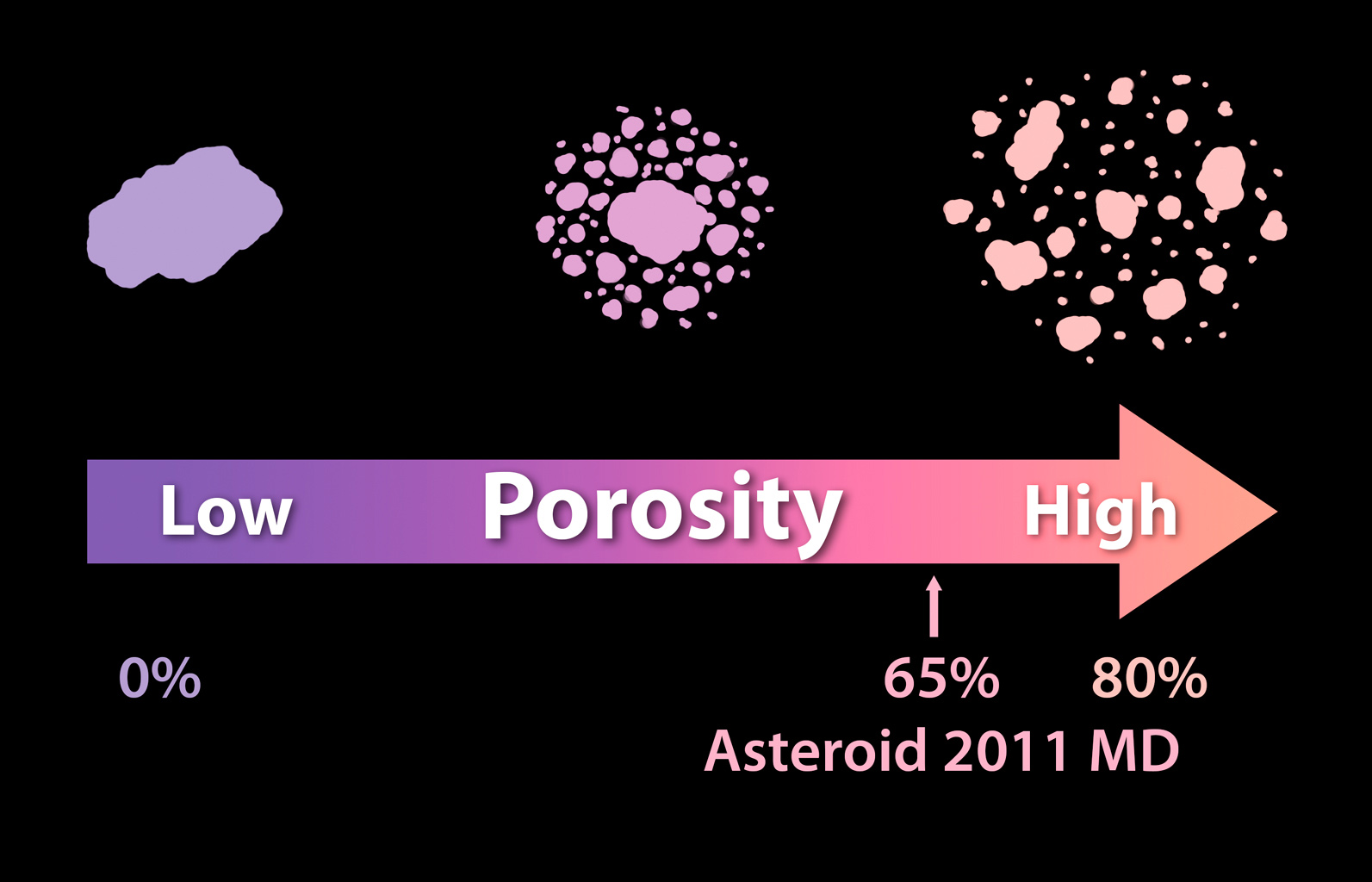 Space Images | Solid as a Rock? Porosity of Asteroids1593 x 1024