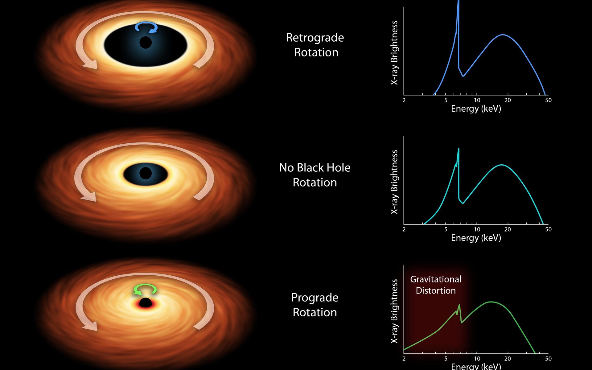 Space Images How To Measure The Spin Of A Black Hole Artist S